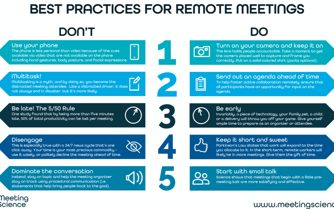 The Coronavirus and Remote Work – Best Practices for Remote Meetings