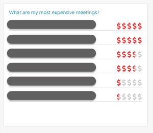 My Most Expensive Meetings, Zagat Style